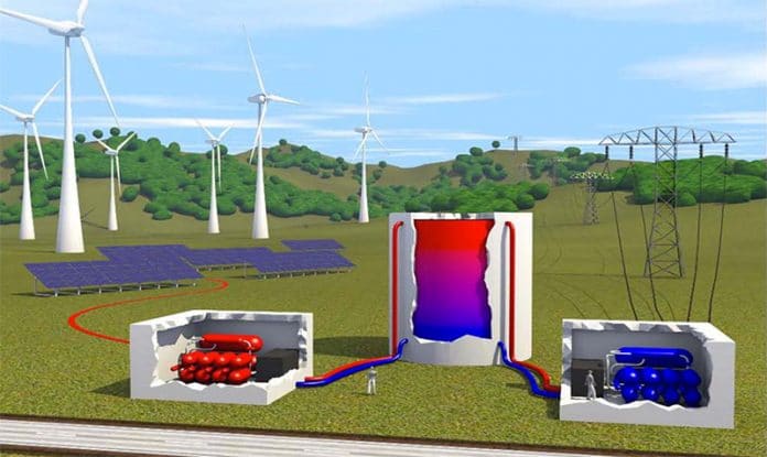 System magazynowania energii typu power-to-heat-to-power