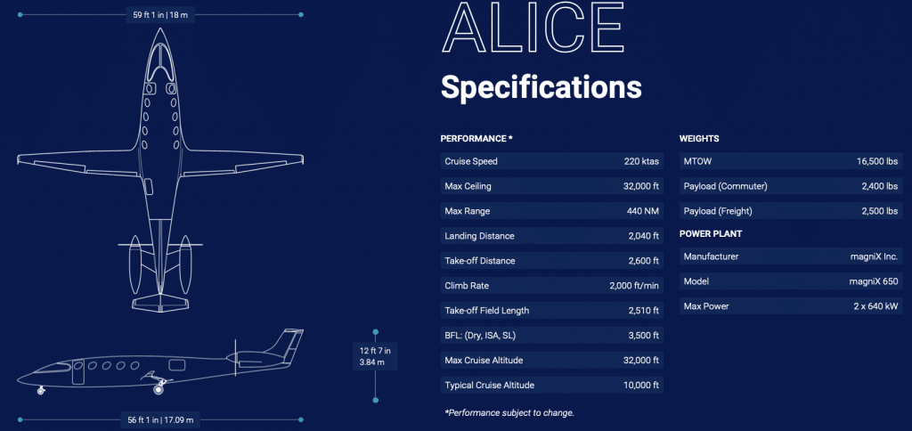 Specyfikacja samolotu elektrycznego Alice