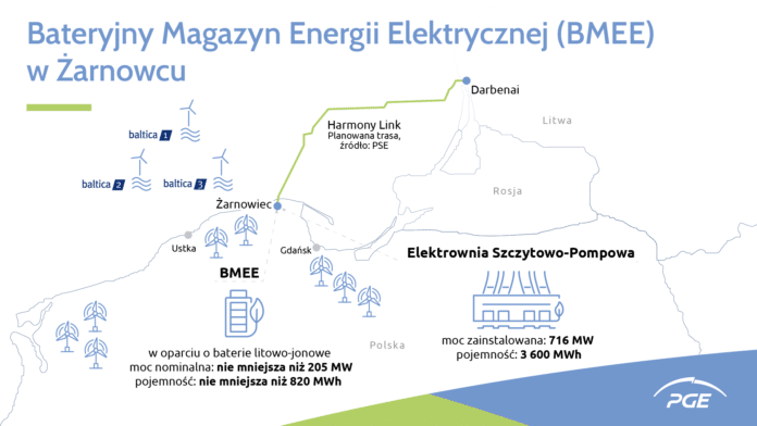 Projekt budowy wielkoskalowego Bateryjnego Magazynu Energii Elektrycznej (dalej: BMEE) przy Elektrowni Szczytowo-Pompowej (dalej: ESP) Żarnowiec