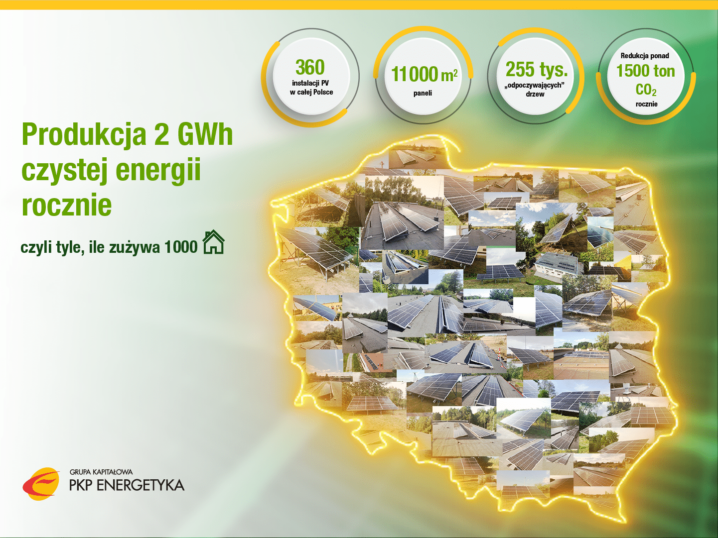 PKP Energetyka, 360 instalacji PV