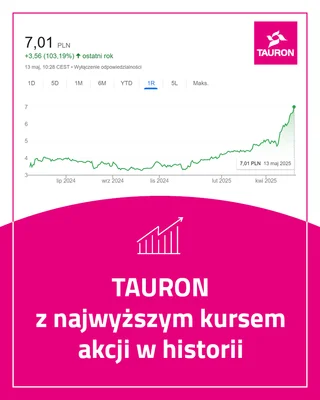 wyniki finansowe tauron