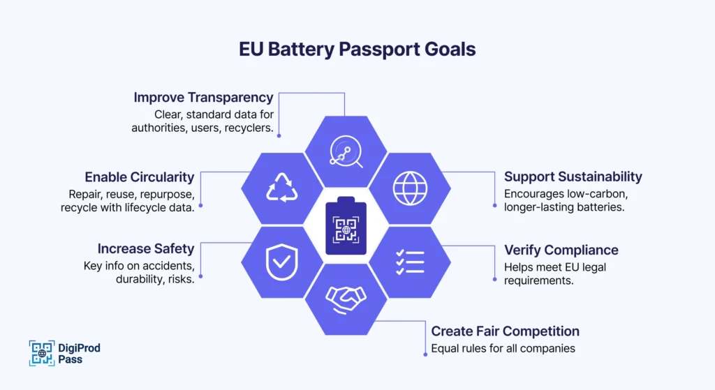 battery passport cele