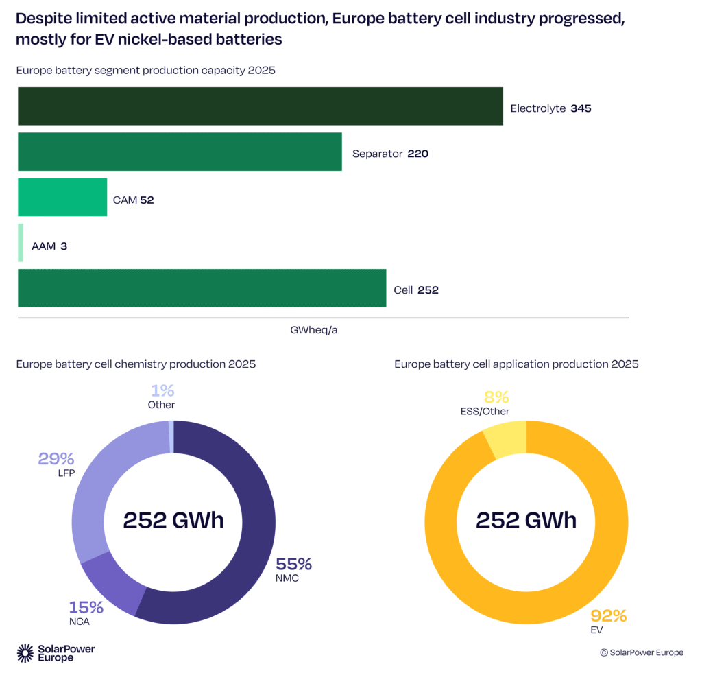 produkcja magazynów w Europie