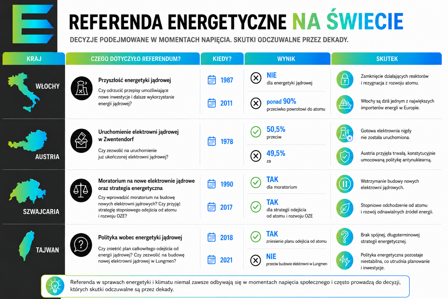 referenda na świecie