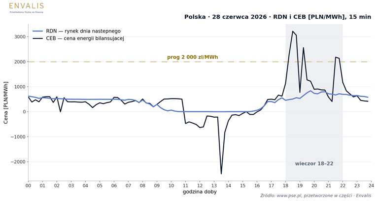 rdn iceb